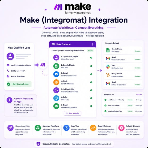 TAPNET AI Assistant Make integration workflow infographic